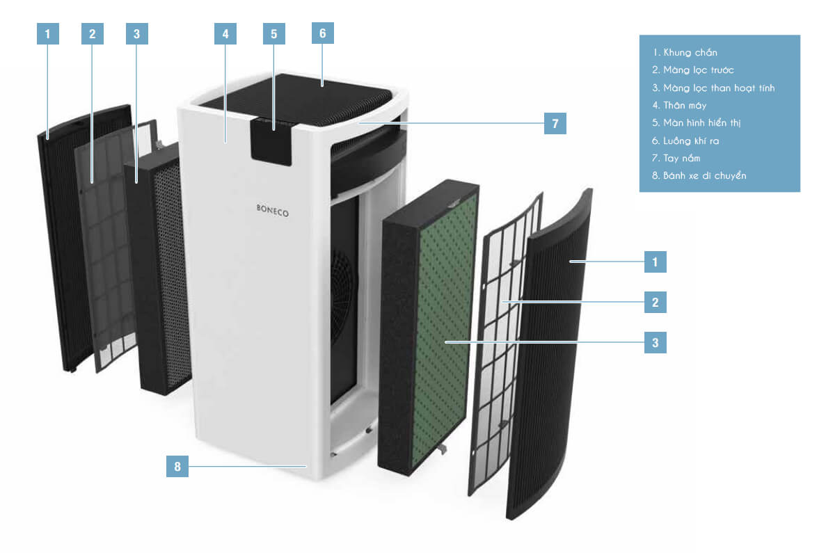 MÁY LỌC KHÍ, KHỬ MÙI, KHÓI CIGAR BONECO P710 